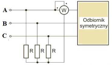 Układ 3f λ λ 4-ro przewodowy, odbiornik niesymetryczny Z = N 0 (zwarcie), skąd U = 0 N Układ 3f λ λ trój-przewodowy, odbiornik niesymetryczny Y = N 0 (przerwa), skąd I = 0 N U A =E A U B =E B U C =E