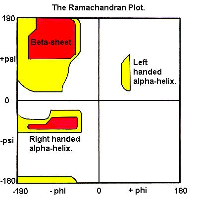 Wykres Ramachandrana Obrazuje