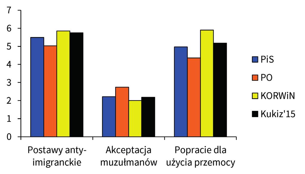 zapytać naszych badanych m.in.