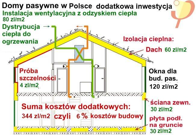 Dotacja dom wielorodzinny mieszkanie 16.