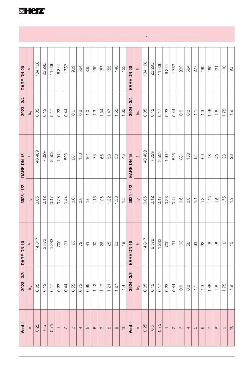 4 HERZ RL-5 Tabela