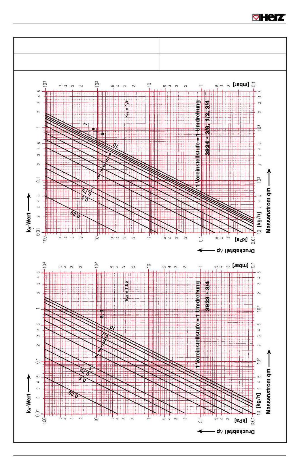 HERZ Nomogram znormalizowany Art.