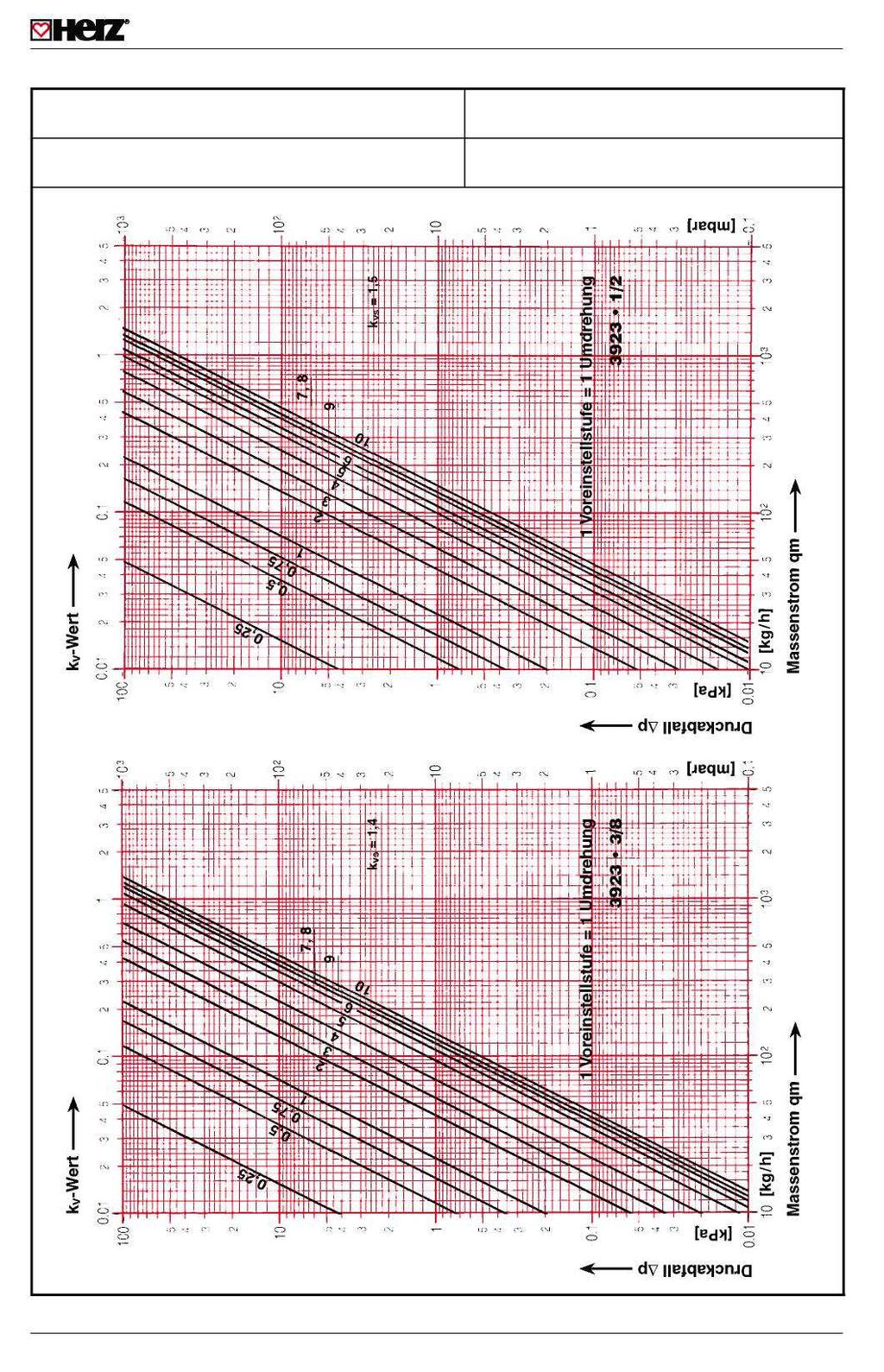 HERZ-Normdiagramm HERZ-RL-5 Art. Nr. 3923 Dim.