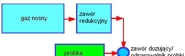 PODSTAWOWY