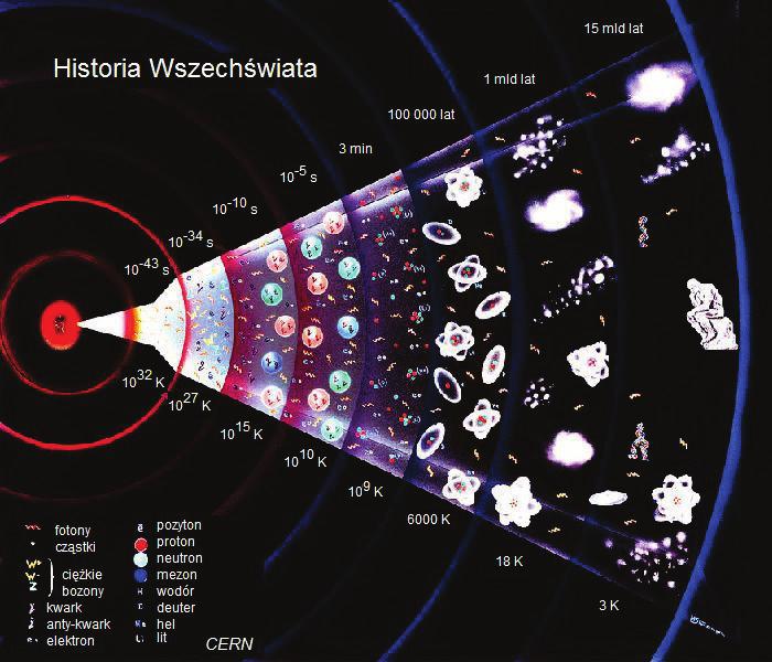 Era leptonowa Era plazmy kwarkowo - gluonowej (hadronowa)