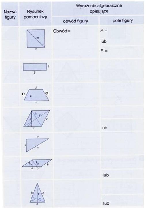 Zadanie 3. Pola i obwody (18 ) Uzupełnij tabelę: Zadanie 4. Sześciokąt (7 ) W pewnym sześciokącie każde dwa kolejne boki są prostopadłe.