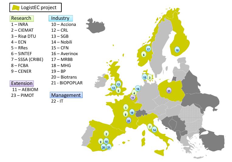 Partnerzy Projektu LogistEC project Research 1 INRA 2 CIEMAT 3 Risø DTU 4 ECN 5 RRes 6 SINTEF 7 SSSA (CRIBE) 8 FCBA 9 CENER Extension 11 AEBIOM 23 PIMOT Industry 10