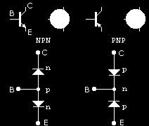 Istnieją dwie możliwe konfiguracje złączy p-n i n-p prowadzące do powstania dwóch rodzajów tranzystorów bipolarnych. Symbole graficzne tranzystorów npn i pnp oraz ich diodowe modele zastępcze.