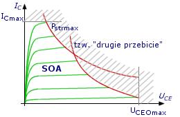 I 1 = y 11 U 1 + y 12 U 2 I 2 = y 21 U 1 + y 22 U 2 c) mieszanymi h (układ z parametrami hybrydowymi): U 1 = h 11 I 1 + h 12 U 2 I 2 = h 21 I 1 + h 22 U 2 Wykorzystane w tych równaniach parametry h,