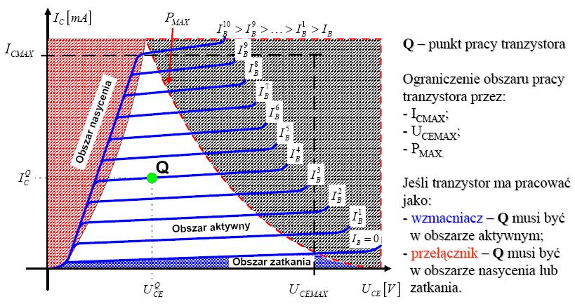 Tranzystor bipolarny w