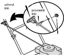 (dotyczy kosiarki z napędem) Manetka gazu 1.