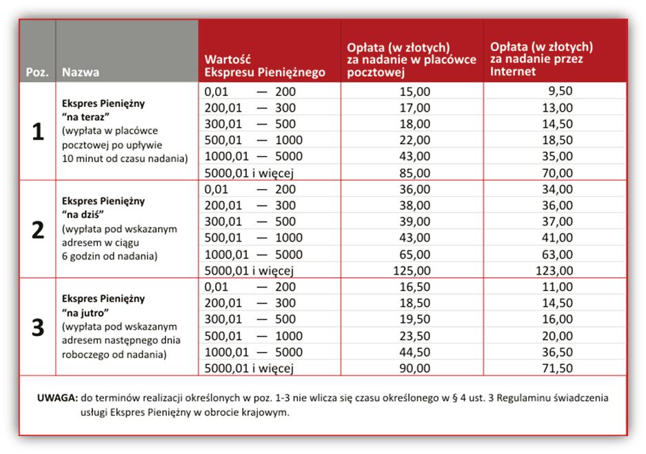 pocztowy za potwierdzeniem odbioru w wysokości 1 850 zł. Zadanie 29. A. 23,80 zł B. 25,70 zł C. 1 873,80 zł D.