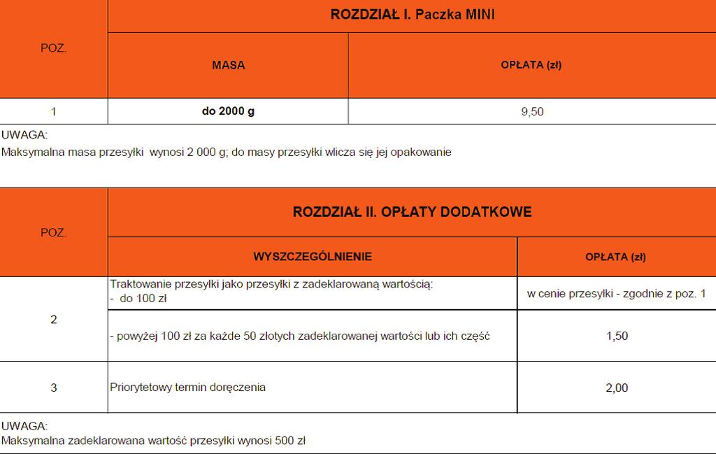 Zadanie 6. Maksymalna masa jednostkowa nadawanych druków bezadresowych wynosi Zadanie 7. A. 50 g B. 100 g C. 250 g D.