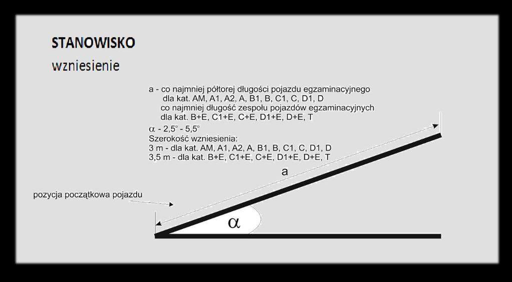 ZADANIA EGZAMINACYJNE WYKONYWANE W RUCHU DROGOWYM Zadania egzaminacyjne w ruchu drogowym należy wykonać zgodnie z przepisami ruchu drogowego i techniką kierowania pojazdem.