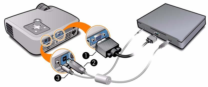 Podł czenie komputera Wymagania: Przewód VGA 1 Kabel USB 2 (opcjonalny, zapewnia sterowanie mysz oraz przewijanie góra/dół strony) Przewód audio, mini słuchawka 3 (opcjonalny, zapewnia d wi k z gło