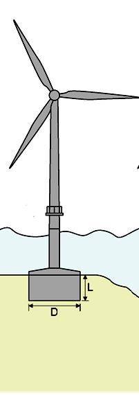 Sposób posadowienia i konstrukcje turbin wiatrowych na morzu 4. Kolumna na kesonie ssącym 5.