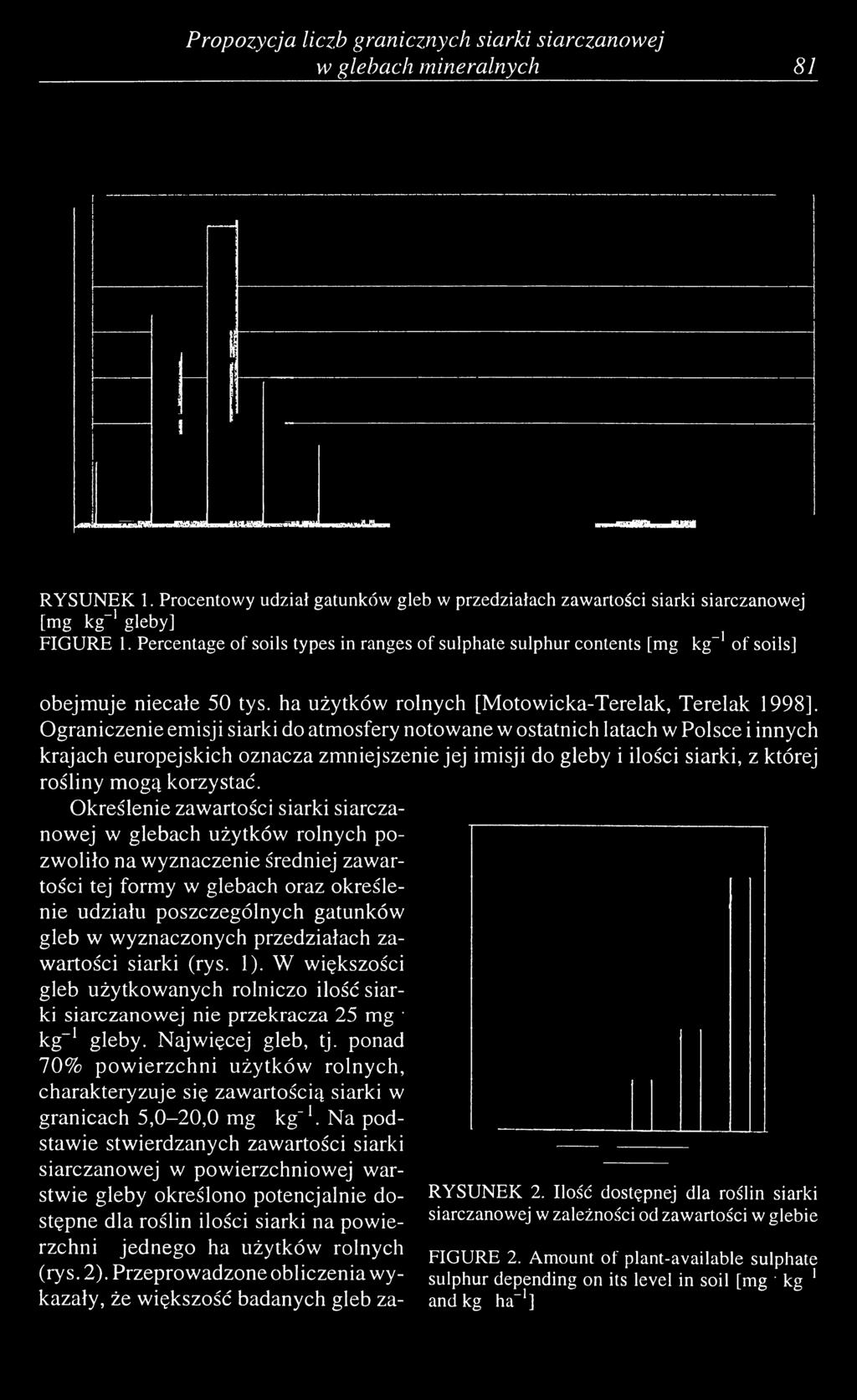 Ograniczenie emisji siarki do atmosfery notowane w ostatnich latach w Polsce i innych krajach europejskich oznacza zmniejszenie jej imisji do gleby i ilości siarki, z której rośliny mogą korzystać.