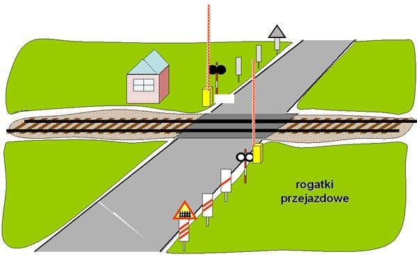 3.2.5 Przejazdy kolejowe 3.2.5.1 Informacje ogólne Linie kolejowe mogą krzyżować się z drogami kołowymi dwu lub jednopoziomowo.