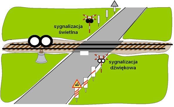 Rys. 10. Schemat przejazdu kategorii C; źródło: http://www.grupaimage.com.