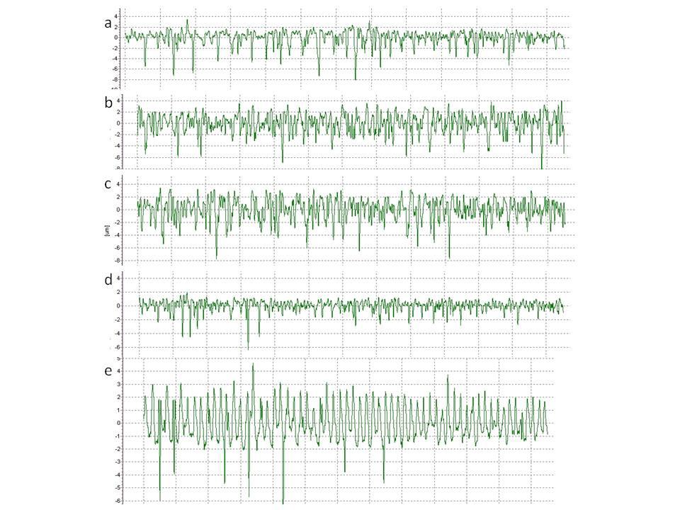 Rys. 3 Profile chropowatości żeliw: a) EN-GJS-400, b) EN-GJS-500, c) EN-GJS-500, d) SIMO 5.1. e) EN-GJL-250, dla v c =200 m/min, f=0,15 mm/obr.