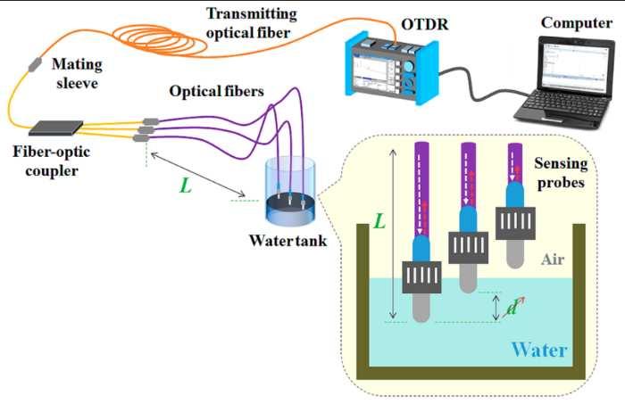 (czujniki światłowodowe i optoelektroniczne, termowizja, etc ).