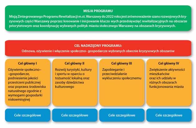 2.1. Schemat Programu 2.2. Elementy wdrożeniowe: 1 1 Opis celów głównych i