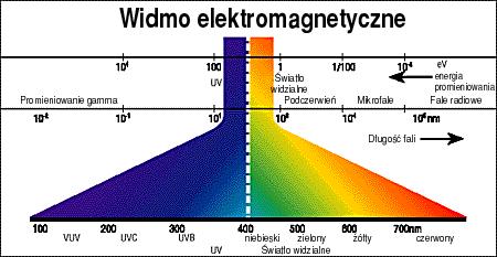 Utwardzanie wskrośne Dla osiągnięcia maksymalnie głębokiego utwardzenia kleju wskazane są systemy UV,