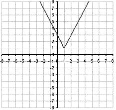 Ad. c) y = x + 3 1... Krok 1.