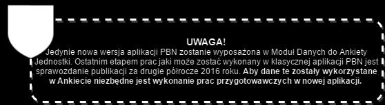 Poniższa grafika przedstawia działanie Modułu Danych do Ankiety Jednostki w nowej aplikacji Polskiej Bibliografii Naukowej.