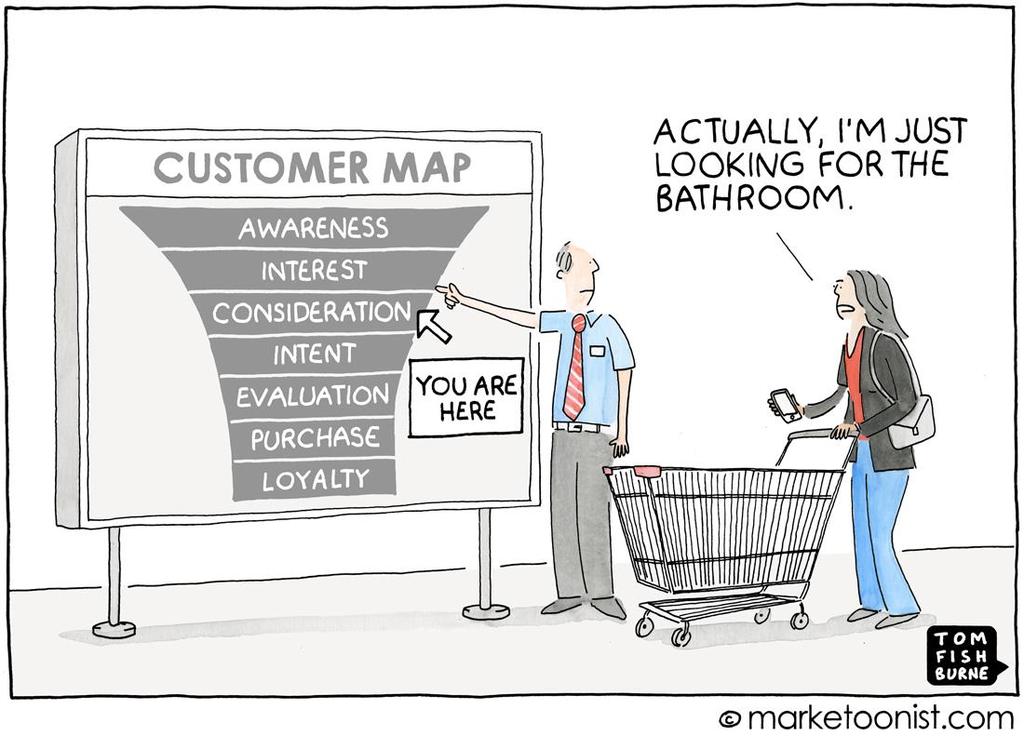 Trzeba pamiętać, że Klienci nie zdają sobie sprawy, na jakim etapie customer journey się