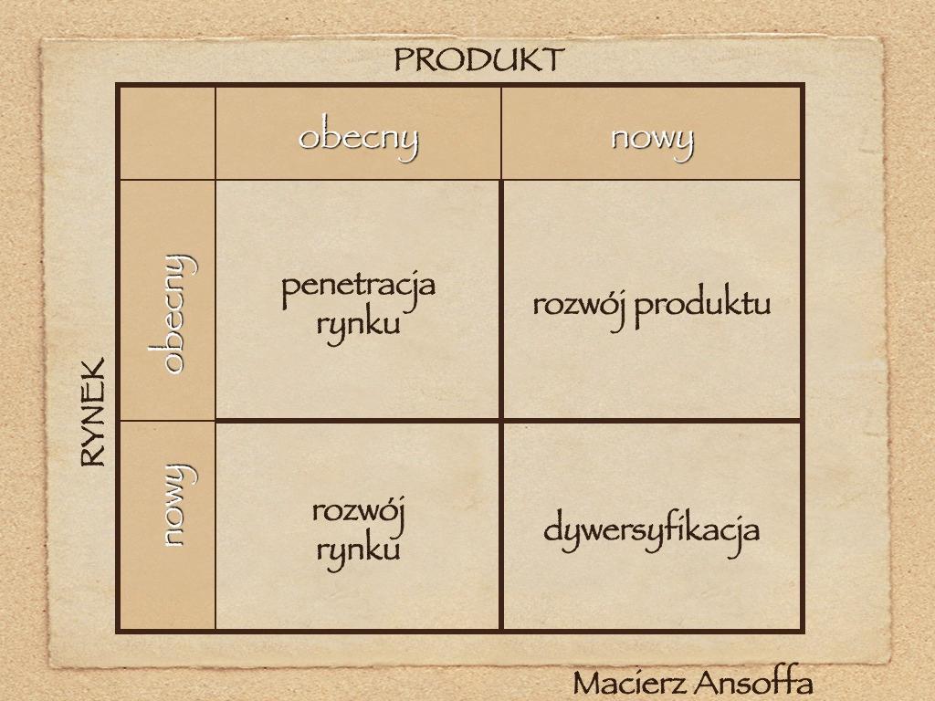 Strategia na poziomie korporacji Na poziomie korporacji decyzje strategiczne podejmowane są przez naczelne kierownictwo i dotyczą najważniejszych dla