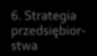 Program wykładów z Organizacji i