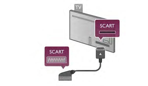 u#y do przesy!ania sygna!ów audio i wideo. W przypadku odbierania sygna!u telewizyjnego w formacie HD (High Definition) skorzystaj z przewodu HDMI. Aby uzyska% najlepsz" jako$% przesy!u sygna!