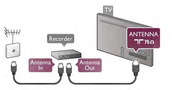 Nast!pnie pod"#cz przewód HDMI, aby po"#czy$ dekoder z telewizorem. Mo%esz te% u%y$ przewodu SCART, je&li dekoder nie ma gniazda HDMI. Wy!