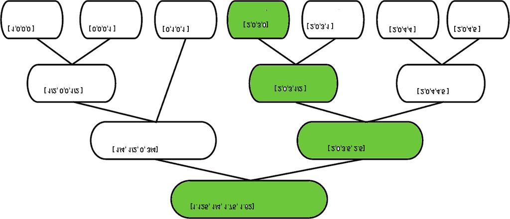 korelacja cosinusowa cos(d, q) = n k=1 d i q i n k=1 (d i) 2 n k=1 (q i) 2 korelacja nakładania n k=1 ovlap(d, q) = min(d i, q i ) min( n k=1 d i, n k=1 q i) gdzie: d i q to n-wymiarowe wektory