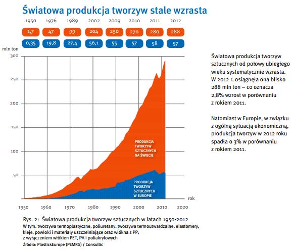 Produkcja