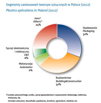 Wykorzystywanie