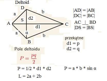 Jeżeli kąty przy tej samej podstawie trapezu są równe, to trapez jest równoramienny AD = BC = c AE = BF = (a - b) / 2 AF = BE = (a + b) / 2 Trapez prostokątny Trapez, którego jedno ramię tworzy kąty