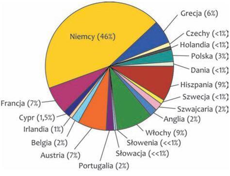 Źródło www.