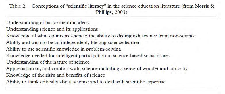 Science for