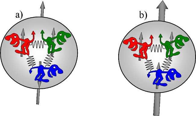 00028 MeV (a bit more than proton) Electric momentum D< 12x10-26 ecm Magnetic