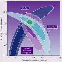 Dark energy =