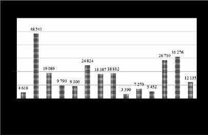 Funkcjonowanie specjalnych stref ekonomicznych w polsce w warunkach kryzysu 115 10. Starachowicka 1 260,2 1 528,9 1 621,0 2,03 11. Suwalska 1 376,5 1 474,9 1 596,7 2,00 12.