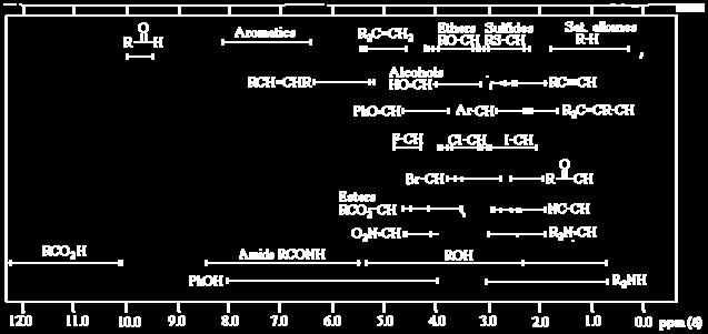 13 C NMR ChOrg, materiały