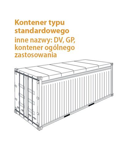 STANDARDOWY Typ: Standardowy Inne nazwy: Dry Van, GP, Ogólnego zastosowania, Uniwersalny Przeznaczenie: Kontener do przewoŝenia wszelkiego rodzaju ładunków, które nie wymagają szczególnych warunków