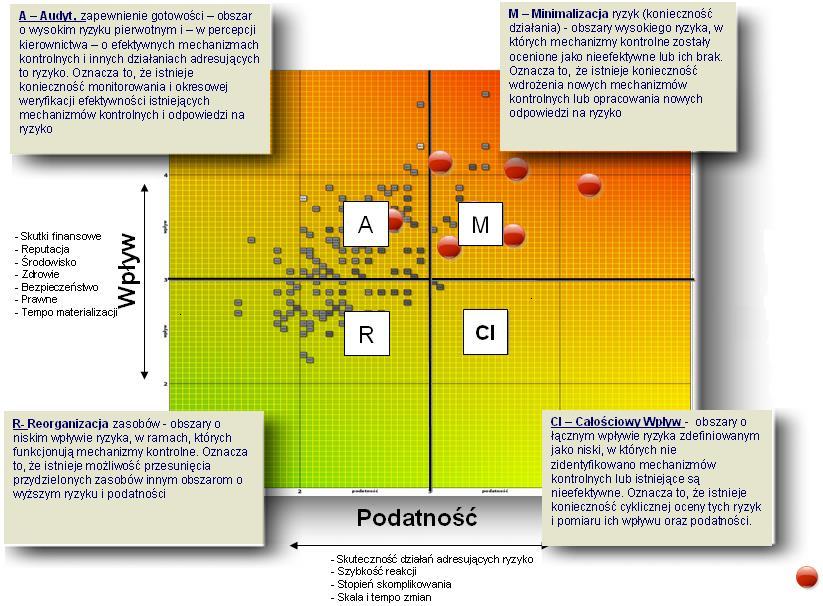 Mapa MARCI: