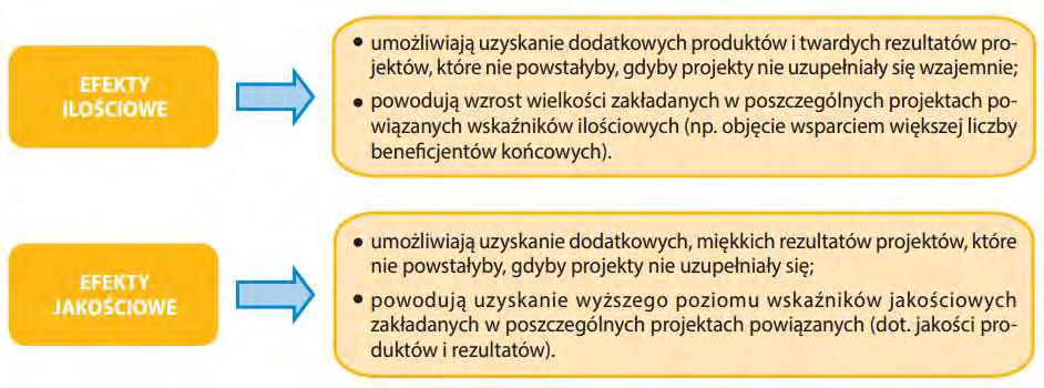 zostaną nowe funkcje gospodarcze obszarów, a także turystyczne, co jest bardzo ważne w kontekście rozwoju gminy. Analiza wyników konsultacji społecznych przedstawiona w Rozdziale III.