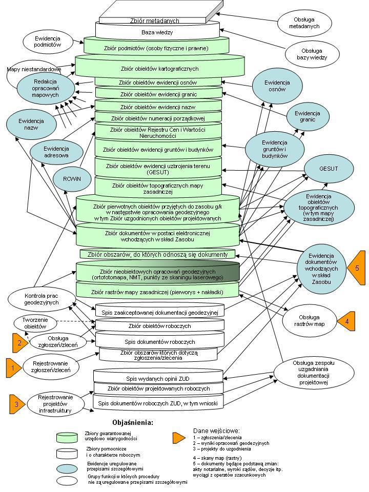 granica strefy DMZ Schemat logiczny systemu ZGiK Wizja Systemu ZGiK Wizja miejsca systemu ZGiK w infrastrukturze informacji przestrzennej miasta SIGNUM LEGENDA Centralne Repozytorium Bazy Danych