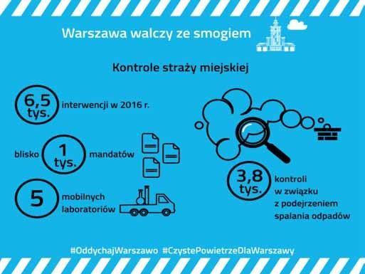 Bezpłatne pismo ISSN 1428-734X Numer 1 (193) LUTY 2017 r. W NUMERZE: Zanieczyszczenie powietrza i działanie na rzecz ochrony środowiska.... 2,3 Oddychaj Warszawo.