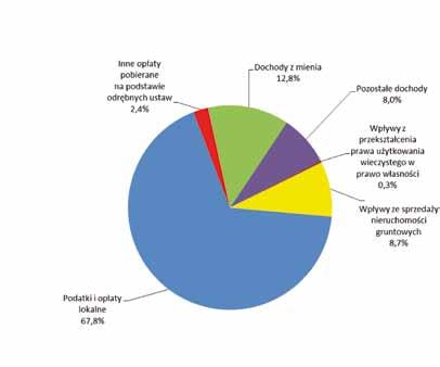 budżet dzielnicy wesoła na rok 2017 Budżet na 2017 rok został przyjęty uchwałą nr XXXVIII/961/2016 Rady m.st. Warszawy z dnia 15 grudnia 2016 roku. Zgodnie z art. 12 ust.